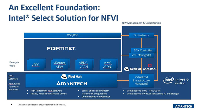Hiệu suất mã hóa của Fortinet FortiGate VNF trên Advantech SKY-8101D với Intel Xeon Scalable Family Thế Hệ 2